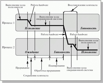 перемикання контексту