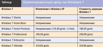 Перехід від windows xp до windows 7, windows it pro