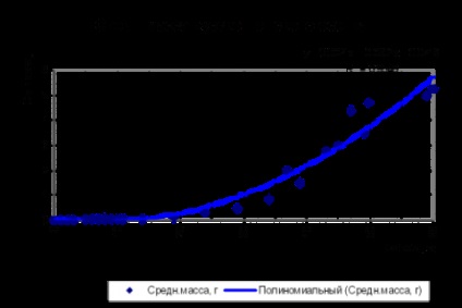 Perspectivele pentru cultivarea unui hibrid de sturion rusesc cu sturion siberian în Rusia