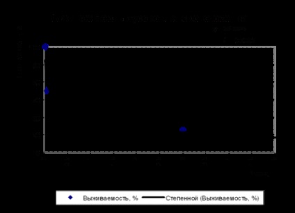 Perspectivele pentru cultivarea unui hibrid de sturion rusesc cu sturion siberian în Rusia