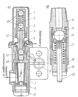 Actuator pneumatic1