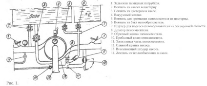 Подача піни від автоцистерни без установки на вододжерела