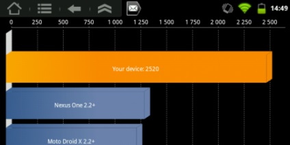 O revizuire detaliată a culorii culorii - o tabletă puternică și frumoasă pe Android