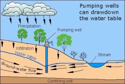 Підземні водоносні системи - блог про самостійне туризмі