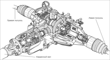 Повний привід sh-awd - унікальне рішення від honda