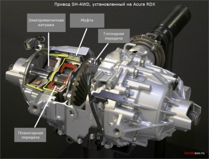 Sh-awd tracțiune integrală - o soluție unică de la Honda