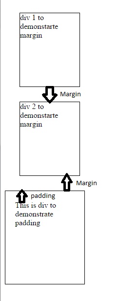 Câmpuri și linii css - o explicație pe un exemplu de patru elemente html, css