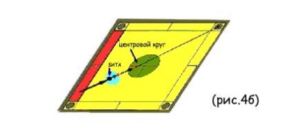 Правила гри новус, морський більярд - новус-морський більярд