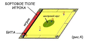 Правилата на играта Novus, морски басейн - Novus-морски басейн