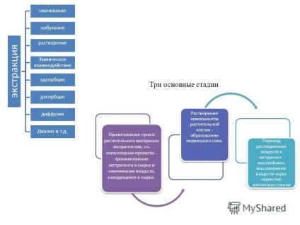 Презентація на тему галенових препаратів