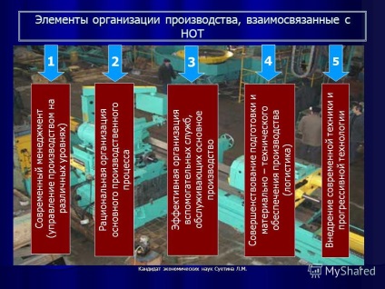 Презентація на тему наукова організація праці на сучасному підприємстві наукова організація праці