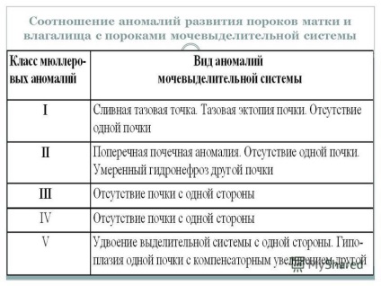 Презентація на тему неправильне положення і аномалії розвитку жіночих статевих органів ташкентська