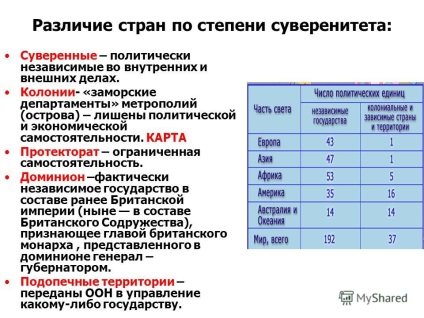 Prezentare pe tema hărții politice a lumii