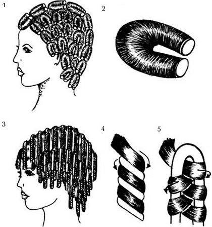Metode de înfășurare pe bobină pentru păr perm, articole, magazin on-line pentru