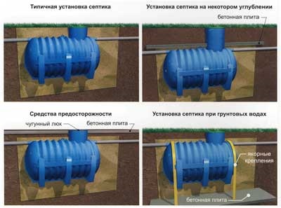 Principiul de funcționare al sistemului de tratare a apelor reziduale este familia - Vseslav Eco