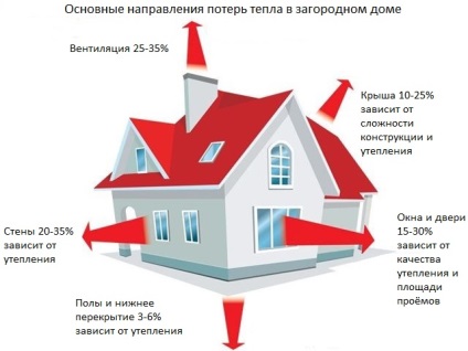 Принципи будівництва енергоефективного будинку