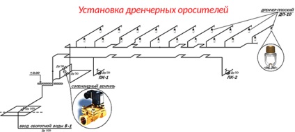 Принцип роботи і конструкція дренчерній системи пожежогасіння