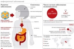 щеплення ІПВ