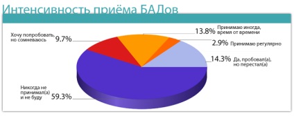 Prevenirea sănătății și atitudinii față de badam