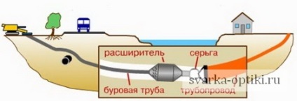 Прокладка оптичного кабелю або прокладка ВОЛЗ - монтаж ВОЛЗ