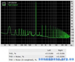 Un amplificator simplu pe MOSFET, soundbass