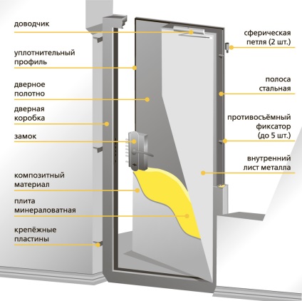 Протипожежні вікна Е60, Е30 і Е15 пристрій, принцип роботи, гости