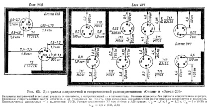 Verificarea instalării