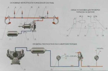 Verificarea densității și acțiunii frânării la autoturisme