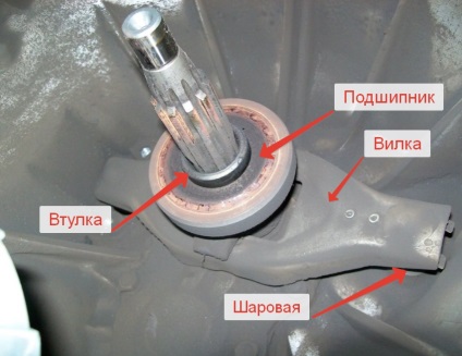 Про вижимний підшипник уаз патріот