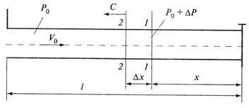 Șocuri hidraulice directe și indirecte - stadopedia