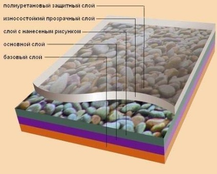 ПВХ полиінструкція по монтажу своїми руками, особливо модульних, збірних плит, панелей, фото -