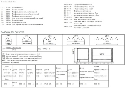 Sistem de ușă rapid și pliabil (acordeon) - prezentare generală • ghidul de comandă a mobilierului • utilitate