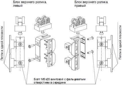 Sistem de ușă rapid și pliabil (acordeon) - prezentare generală • ghidul de comandă a mobilierului • utilitate