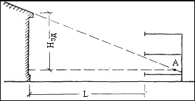 Calcularea și verificarea caracterului adecvat al fizicii lumină naturală