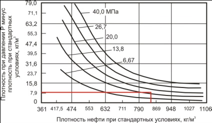 Calcularea parametrilor uleiului rezervor