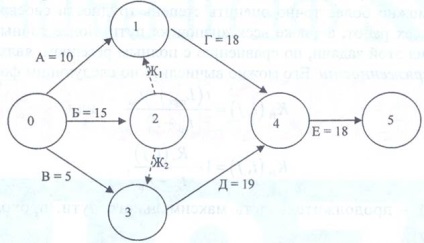 Calcularea parametrilor de timp ai programului de rețea 2