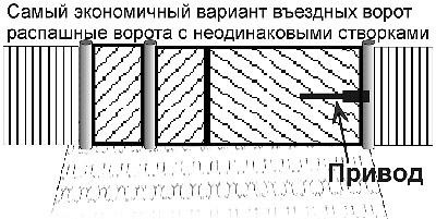 Орні і відкоти ворота, хвіртки