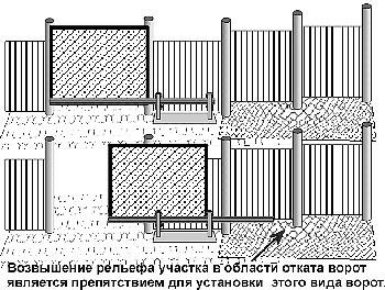 Porți glisante și alunecoase, branduri