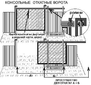 Орні і відкоти ворота, хвіртки