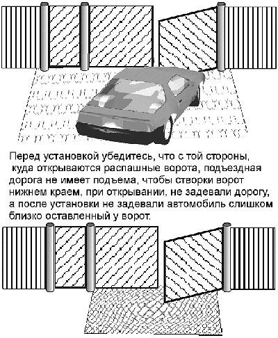 Орні і відкоти ворота, хвіртки