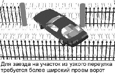 Орні і відкоти ворота, хвіртки