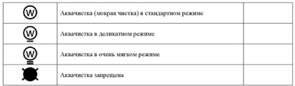 Decodificarea icoanelor pentru îngrijirea hainelor - o masă convenabilă