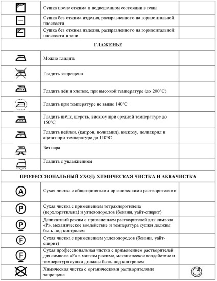 Розшифровка значків по догляду за одягом - зручна таблиця