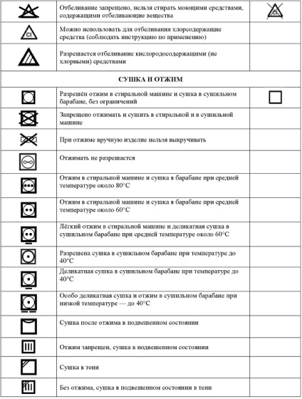 Розшифровка значків по догляду за одягом - зручна таблиця