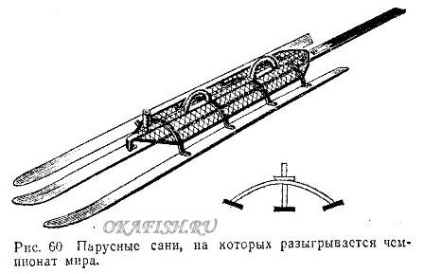 Різні варіанти зимового віндсерфінгу