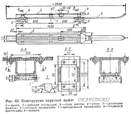 Різні варіанти зимового віндсерфінгу