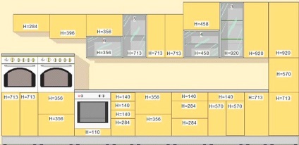 Dimensiunile standard de bucătărie pentru bucătărie