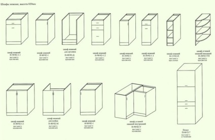 Dimensiuni ale standardului mobilier de bucătărie care trebuie respectate