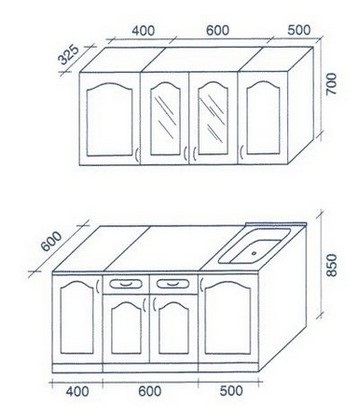 Dimensiuni ale standardului mobilier de bucătărie care trebuie respectate