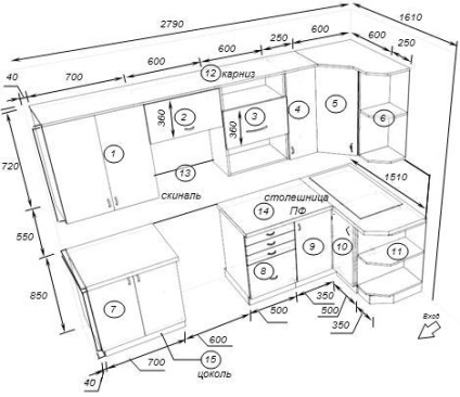 Dimensiuni ale standardului mobilier de bucătărie care trebuie respectate